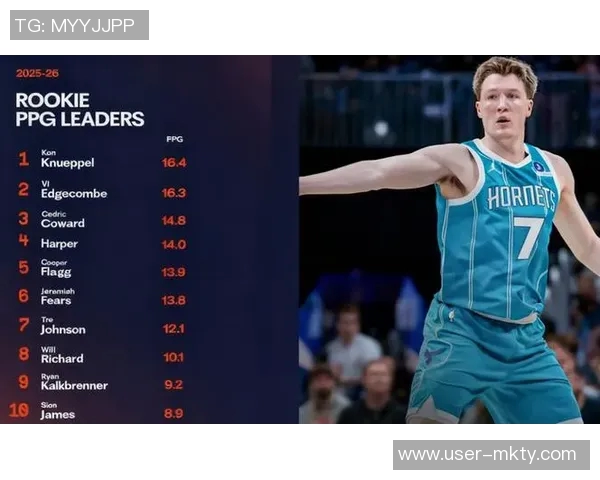 克尼佩尔单场三分球命中次数再创新高领跑NBA五记三分场次已达11次